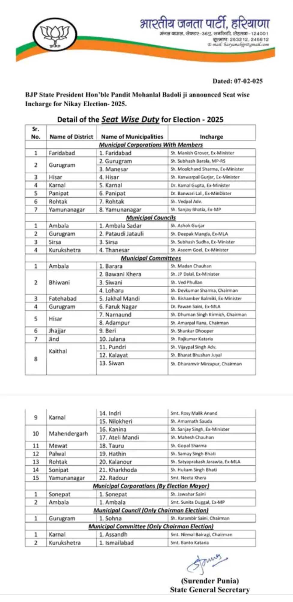 निकाय चुनाव के लिए भाजपा ने जारी की इंचार्जों की लिस्ट